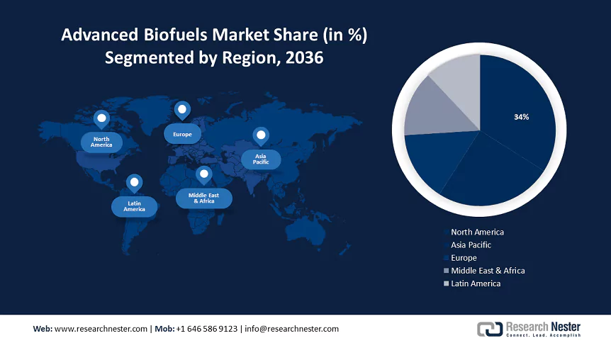 Advanced Biofuels Market
